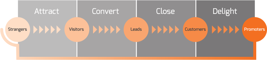 customer-lifecycle-stages